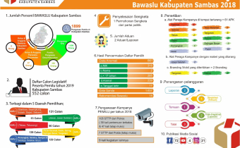 Laporan Kinerja Bawaslu Kab.Sambas 2018